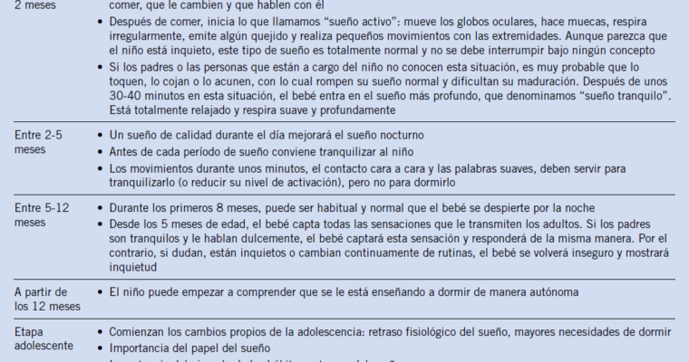 Encuesta de fin de semana: ¿Haces un seguimiento de tus hábitos de sueño?