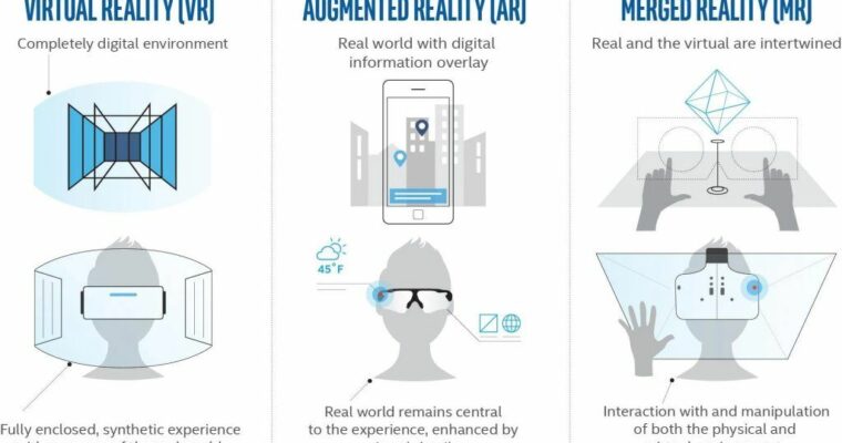 ¿Cuál es la diferencia entre AR, VR y XR?