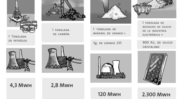 La aplicación del hogar muestra el pronóstico de la red eléctrica, indicando cuándo puedes utilizar energía limpia.