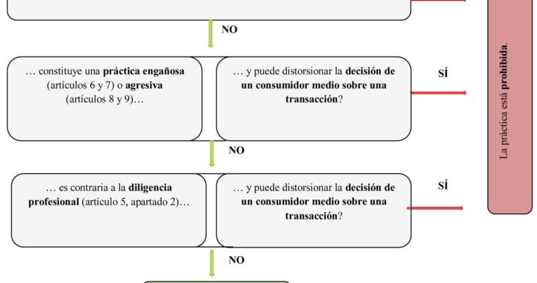 La Unión Europea confirma investigaciones sobre Apple por incumplimiento de normativas – ¡Descubre todos los detalles aquí!