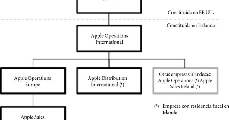 La conferencia de ganancias de AAPL el 31 de octubre incluirá las ventas anticipadas del iPhone 16.